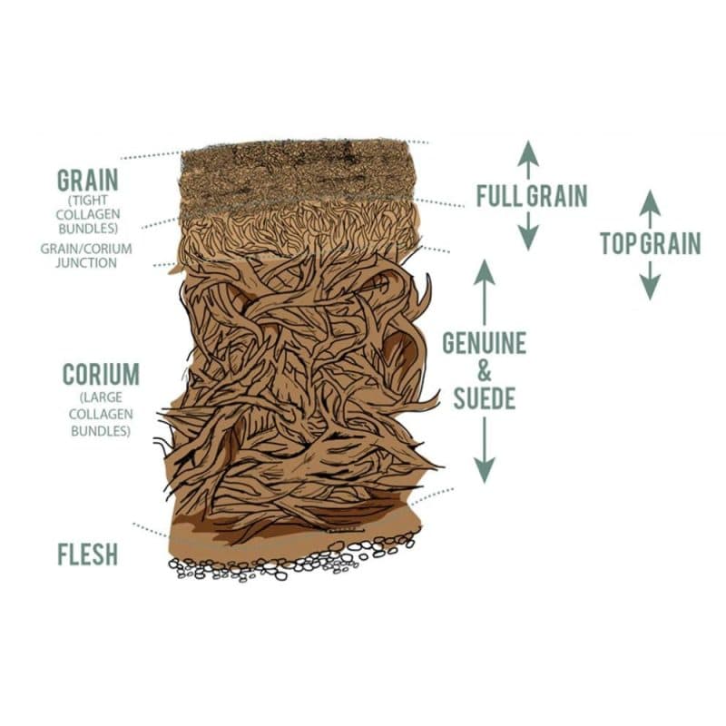 Sustainable Leather Production